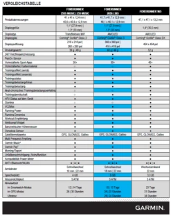 Garmin Forerunner 265 -Angebote Trek Zelt Store datenblatt 265 1280x1280 1