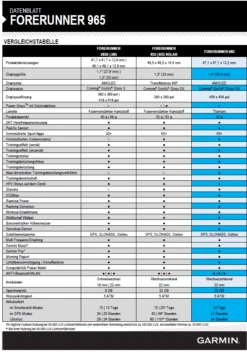 Garmin FORERUNNER 965 -Angebote Trek Zelt Store datenblatt 965 1280x1280