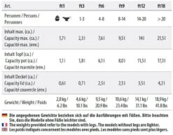 Petromax Feuertopf 7 Petromax Feuertopf -Angebote Trek Zelt Store feuertopf infos 1280x1280