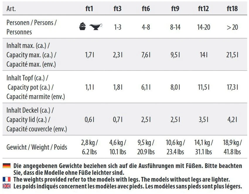 Petromax Feuertopf 4 Petromax Feuertopf – Bild 4