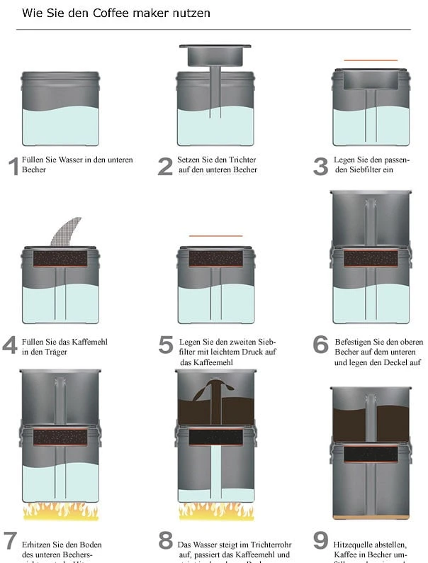 My Clean Coffee Maker Titan 2 My Clean Coffee Maker Titan – Bild 2